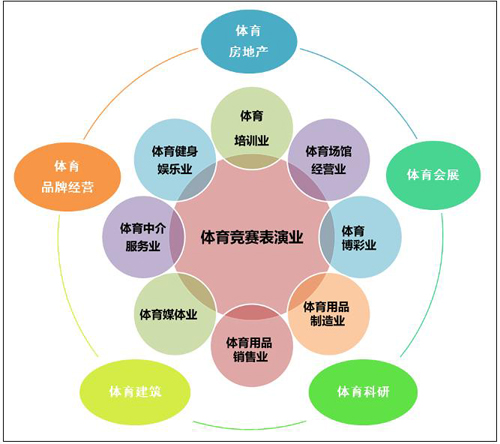 多方位规划护航体育产业持续发展