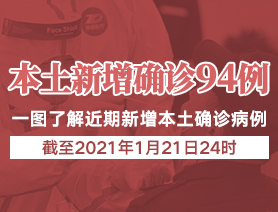 新增本土确诊病例94例，一图了解近期新增本土确诊病例