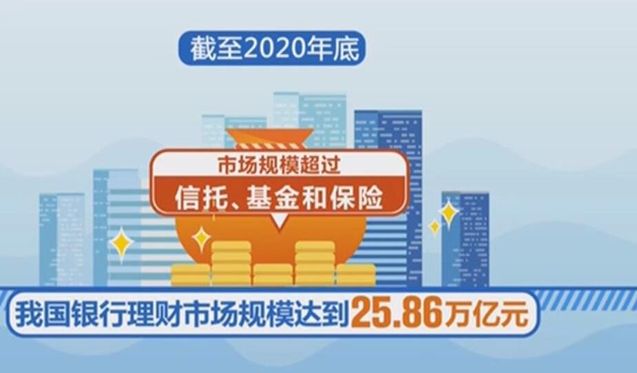 我国银行理财规模接近26万亿元