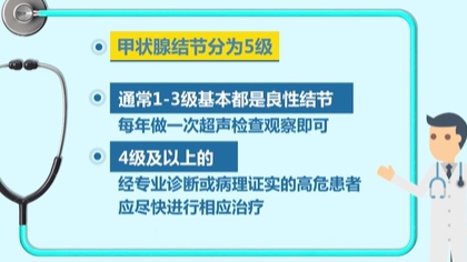 体检查出结节 会癌变吗？ 体检最易查出甲状腺、乳腺和肺结节